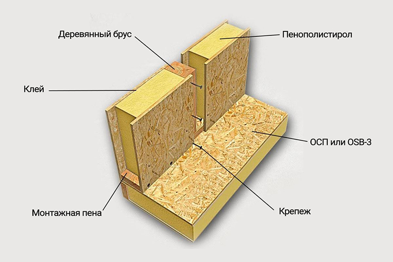 sip panel